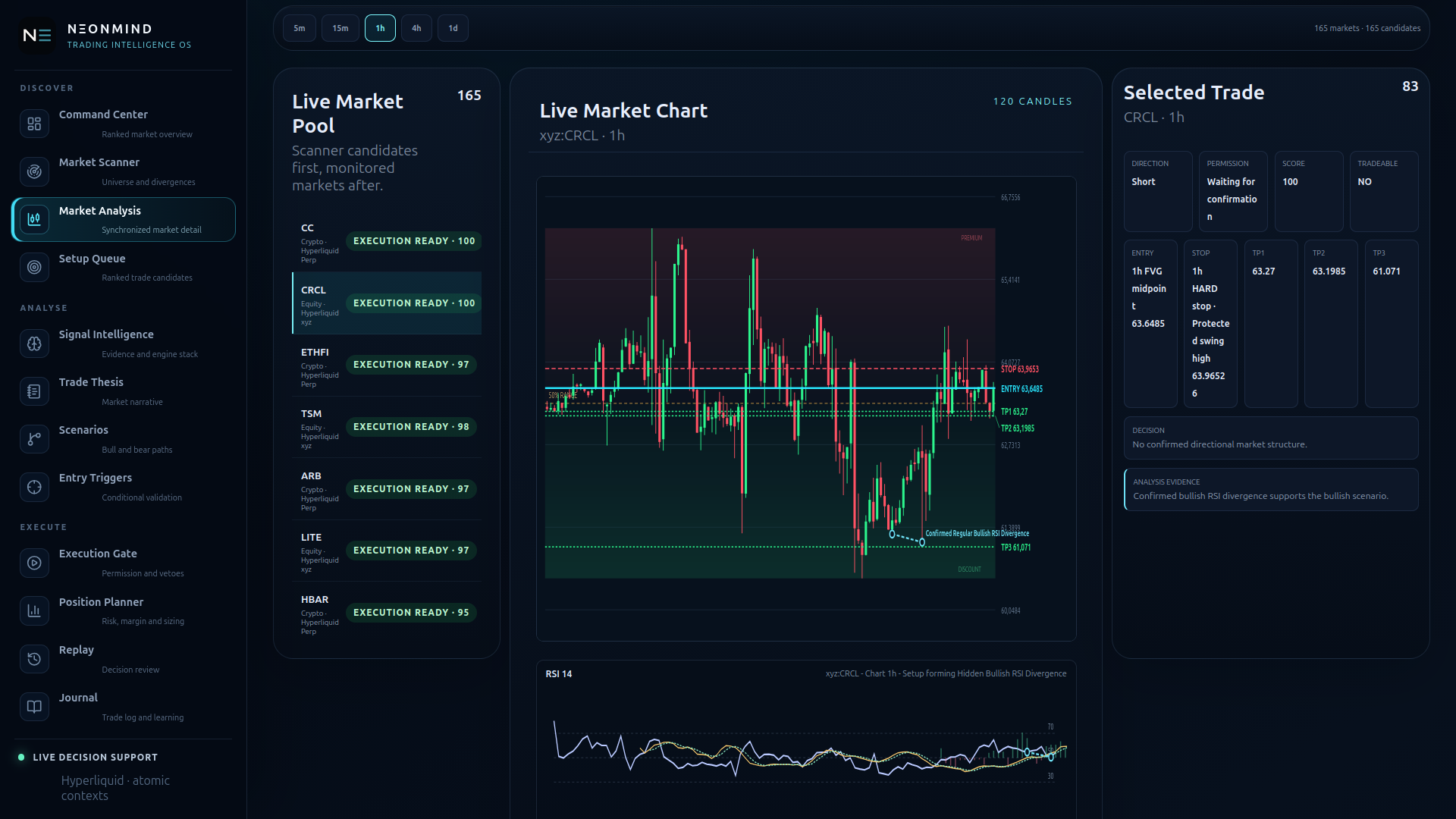 NEONMIND Multi-Market Scanner Oberfläche