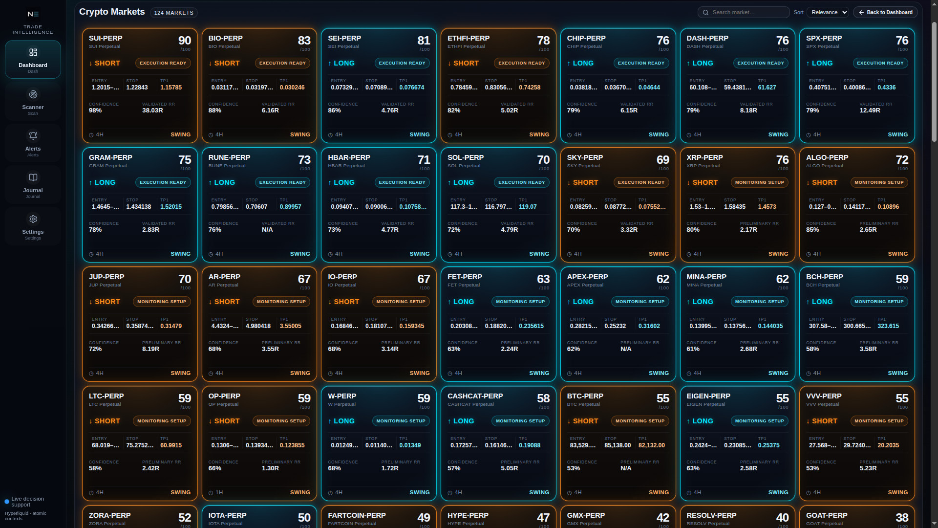 Crypto-Marktuniversum mit Direction, Scores, Entry, Stop, TP1 und Confidence