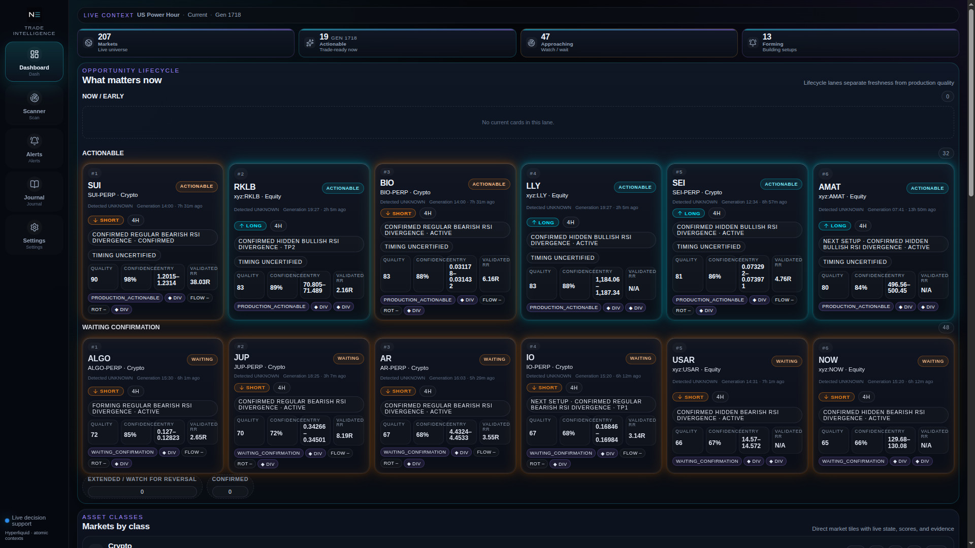 Dashboard mit Opportunity Lifecycle, Actionable Markets und Waiting Confirmation