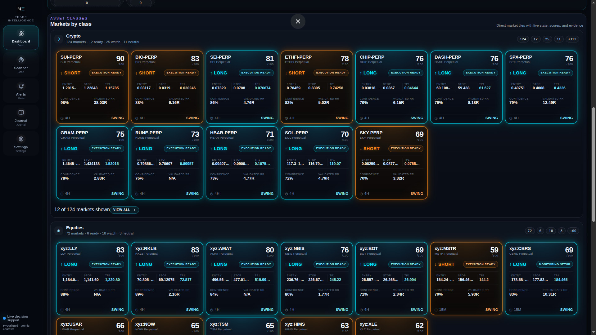 NΞONMIND Trading Intelligence Dashboard mit Marktübersicht nach Assetklassen